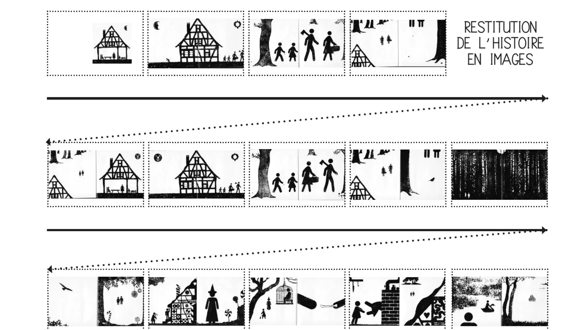 Chronologie reconstituée