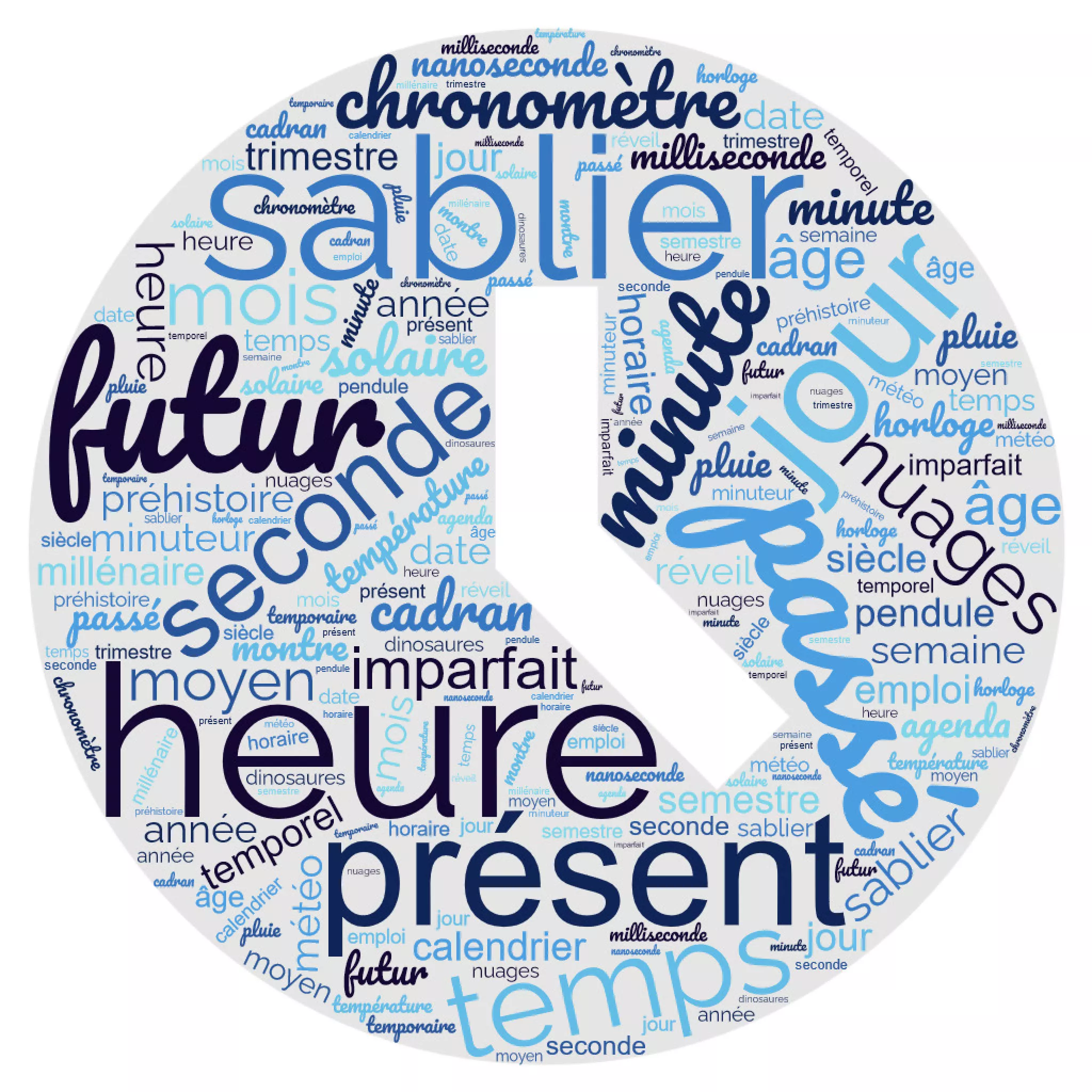 nuage de mots 1