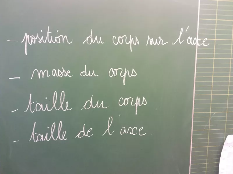 Hypothèses de la classe